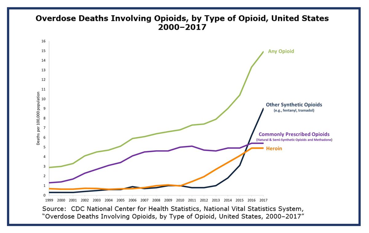 Dea Pay Chart