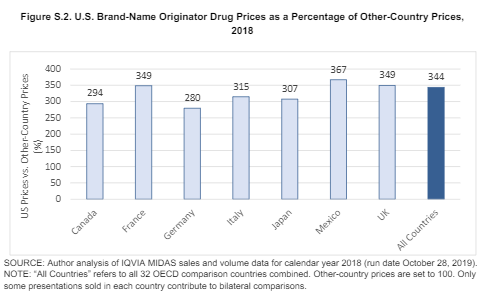 Decoding United States Prices: A Consumer’s Handbook